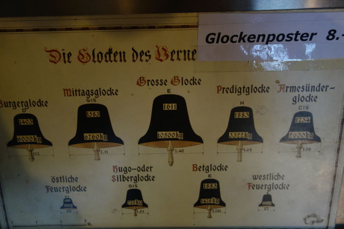 — Poster des cloches de la collégiale — Bern/Berne —