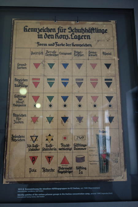 Insignes que les nazis utilisaient pour marquer les prisonniers