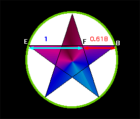 Nombre d'or 1.618