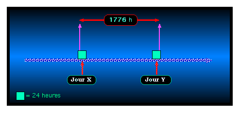 synopsis 1776 global