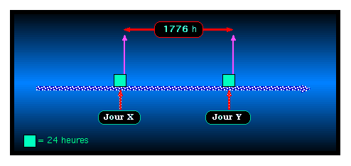 synopsis 1776 décalé