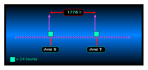 synopsis 1776 décalé