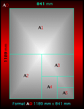 Format papier ISO A0