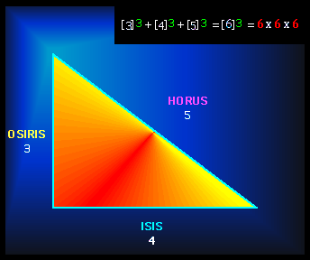 triangle isiaque