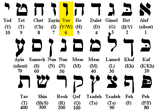 Table Alphabet Hébreu