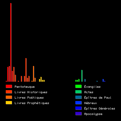 Occurrences du mot "Assemblée(s)"