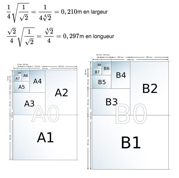 Format ISO 216
