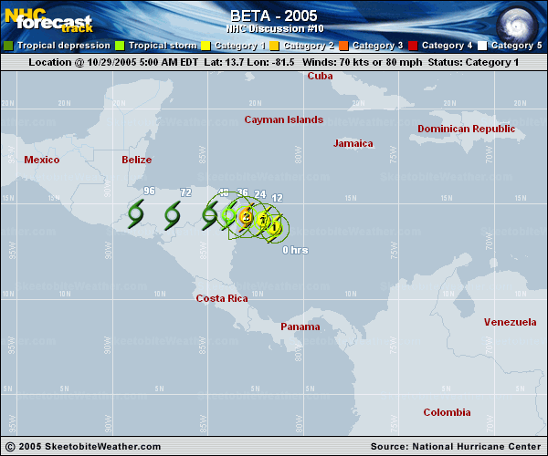 Ouragan beta