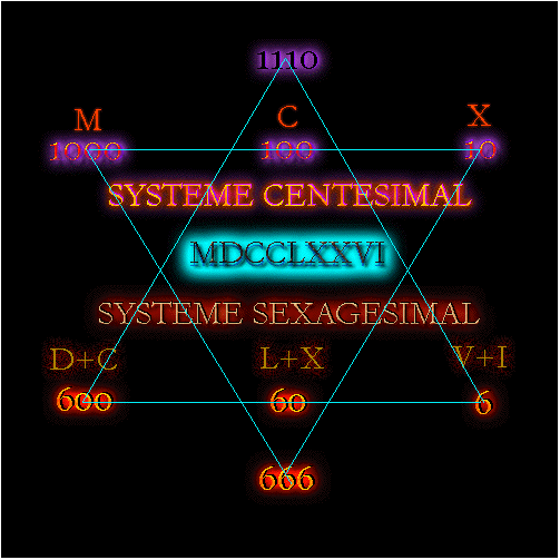 Systémes centésimaux et sexagesimaux