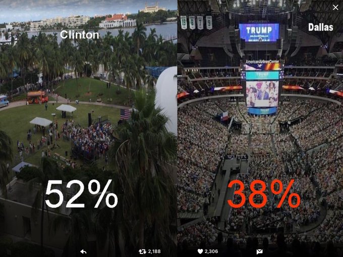 Hillary Clinton/Donald Trump  Sondages biaisés et réalités