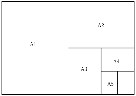Formats Papier