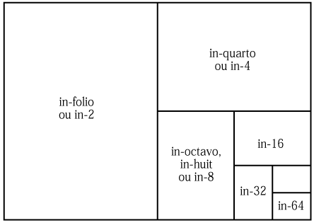 Formats livres
