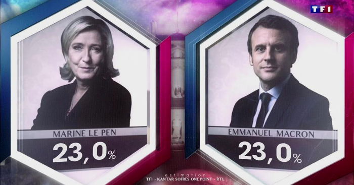 Résultat du premier tour des élections présidentielles 2017