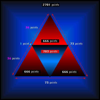 Triangle 2701 points