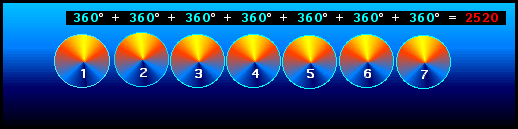 Diagramme de la tribulation