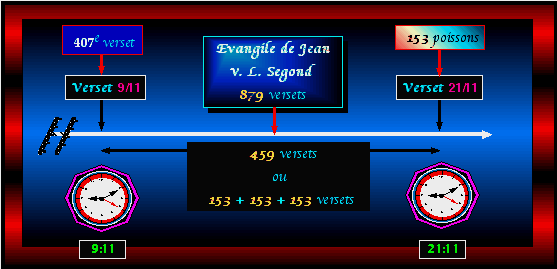 versets 9/11 et 21/11 Fr