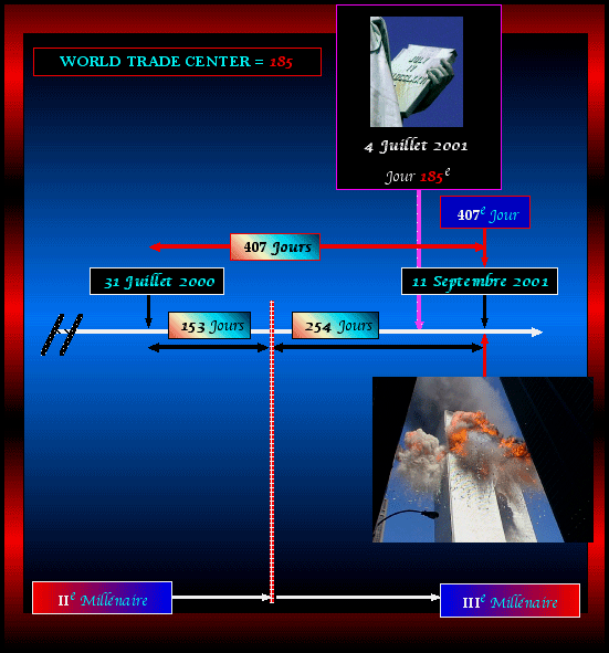 Diagramme 11 Septembre 2001
