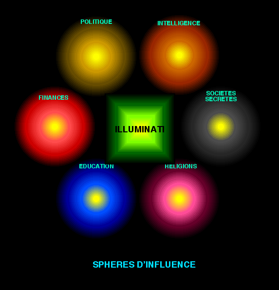 Sphere Illuminati