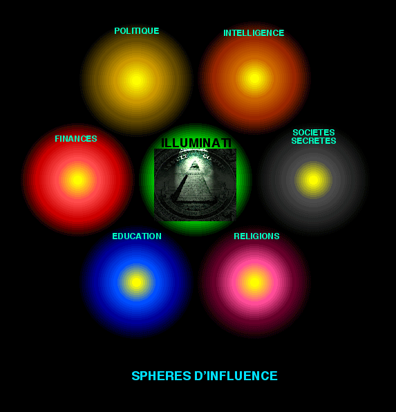 Sphere Illuminati