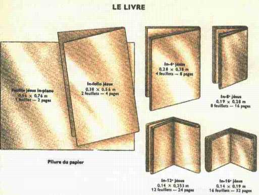 format Jésus