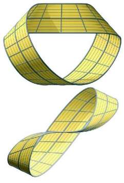 ruban de Mobius