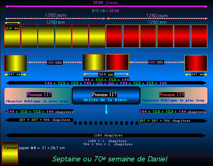 tableau Septaine Daniel