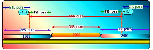 Tableau 151 vs 666