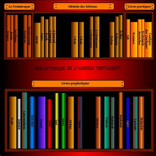Bibliotheque de l'Ancien Testament
