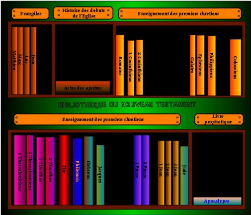 Bibliotheque du Nouveau Testament
