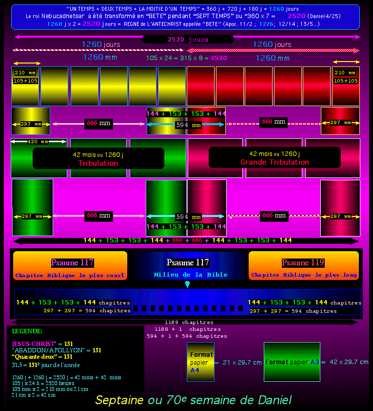 Tableau 2520