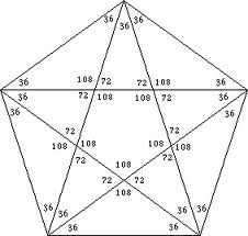 Pentagone mesuré