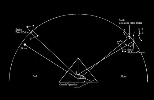 Sirius, l'étoile à mystères liée à ceux de la pyramide