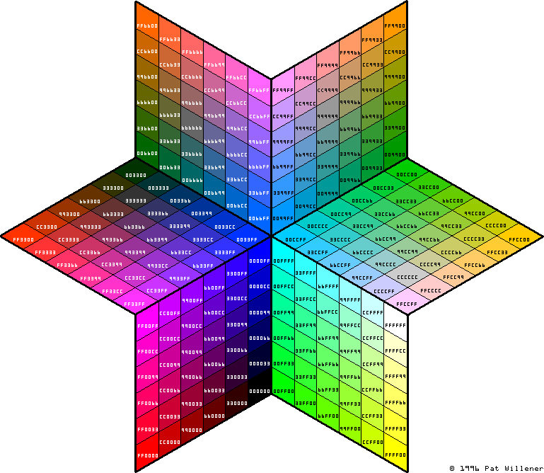 Héxagramme ou "étoile dite de David"  c'est à dire l'étoile de Satan  représentant la palette des 216 couleurs Windows centrée sur le bleu